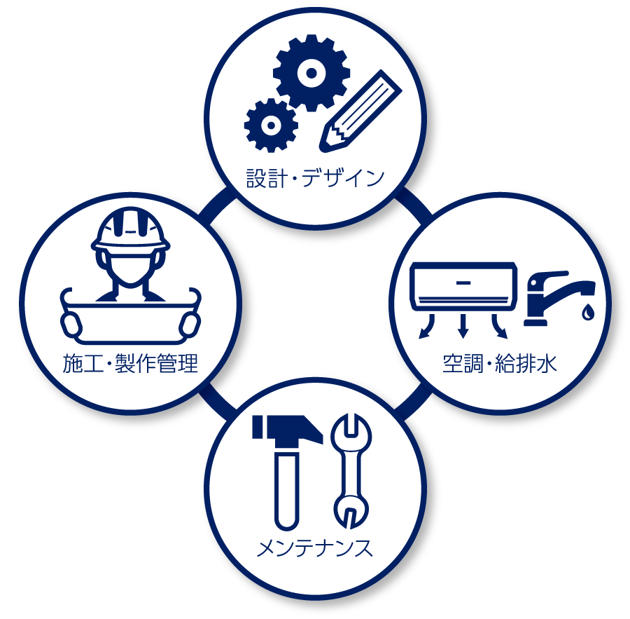イメージ図